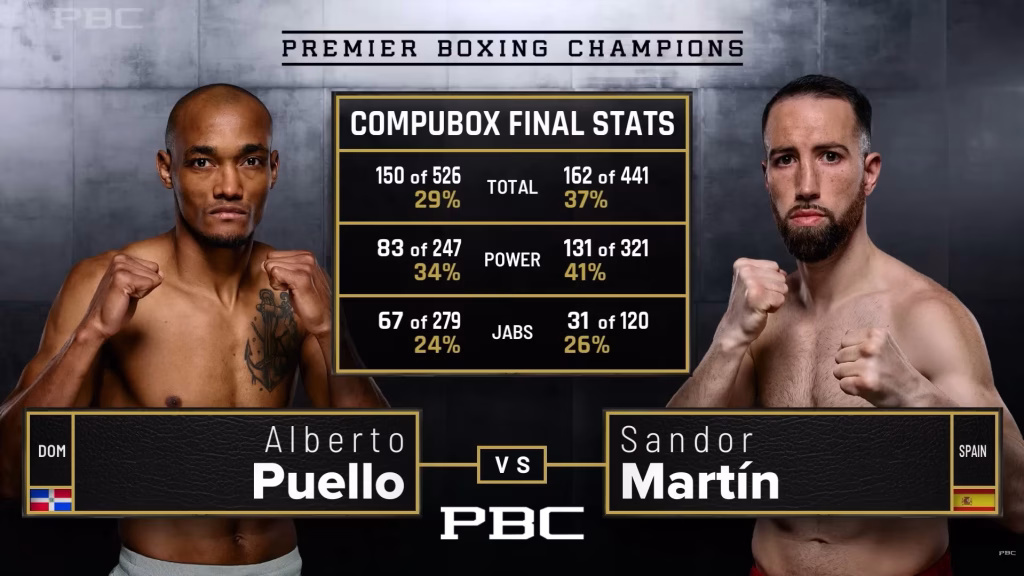Alberto Puello vs Sandor Martin – Mar 1, 2025