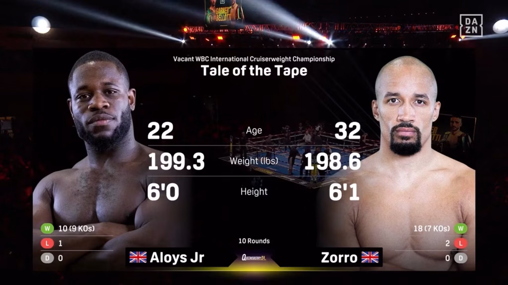 Aloys Junior vs Ellis Zorro – Jul 26, 2025