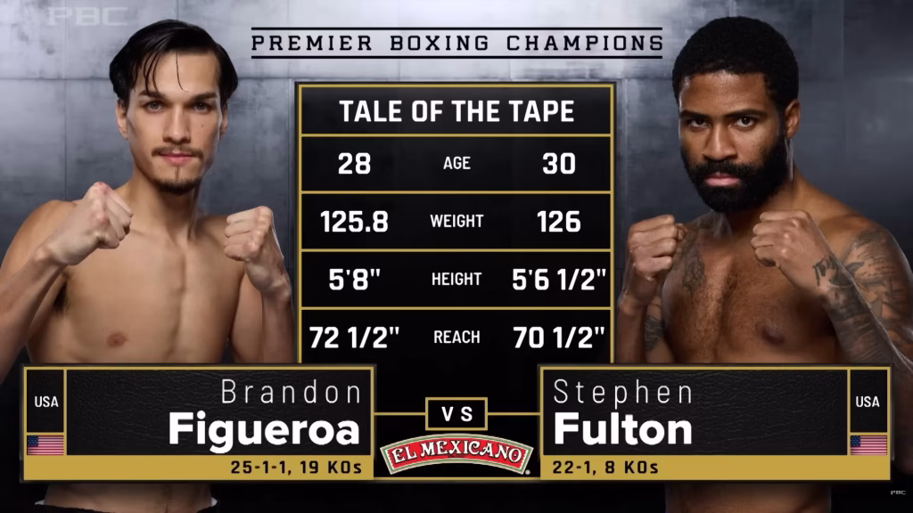 Brandon Figueroa vs Stephen Fulton Jr 2 – Feb 1, 2025