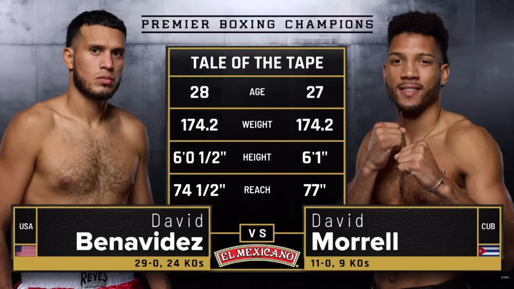 David Benavidez vs David Morrell – Feb 1, 2025