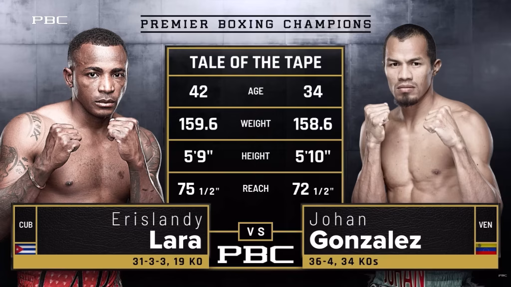 Erislandy Lara vs Johan Gonzalez – Dec 6, 2025