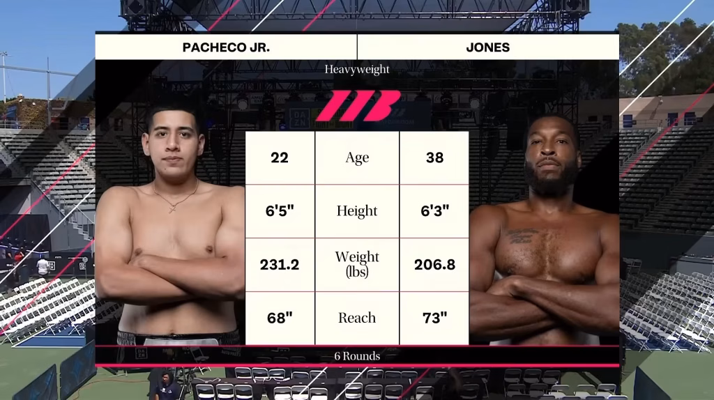 Federico Pacheco Jr vs Nick Jones – Jul 18, 2026