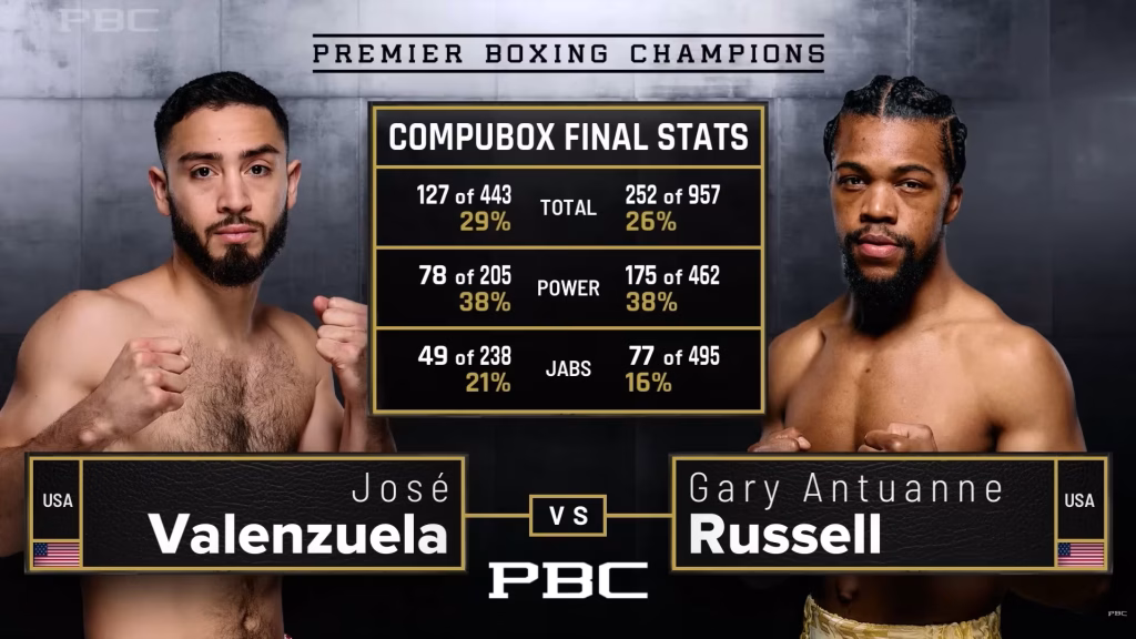 Gary Antuanne Russell vs Jose Valenzuela – Mar 1, 2025