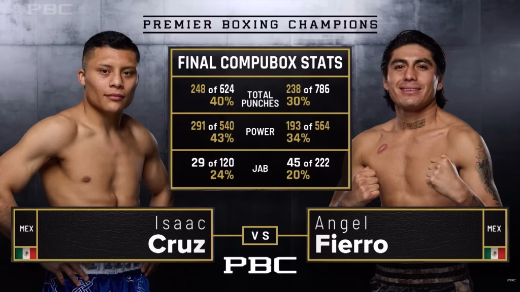 Isaac Cruz vs Angel Fierro – Feb 1, 2025