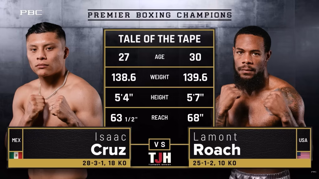 Isaac Cruz vs Lamont Roach Jr – Dec 6, 2025
