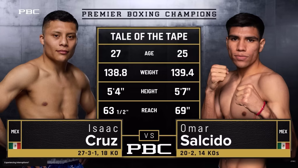 Isaac Cruz vs Omar Salcido – Jul 19, 2025