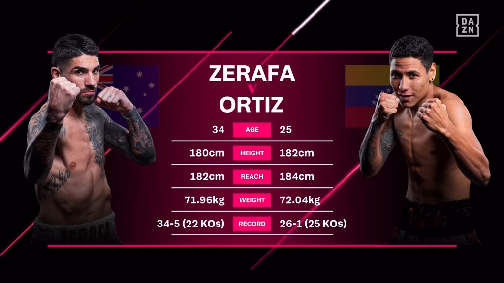 Michael Zerafa vs Alejandro Ortiz – Aug 12, 2026