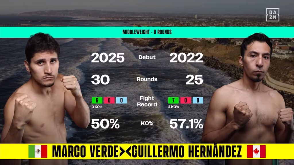Marco Verde vs Guillermo Hernandez – Sep 19, 2026