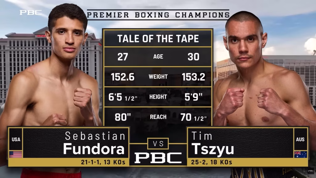 Sebastian Fundora vs Tim Tszyu – Jul 19, 2025