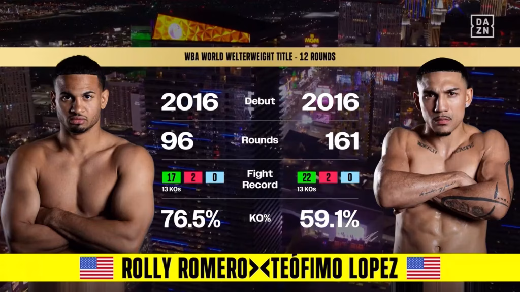 Rolando Romero vs Teofimo Lopez – Aug 22, 2026